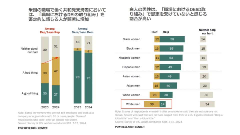 Pew research